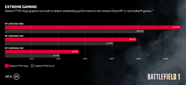 Vega Release: Battlefield 1